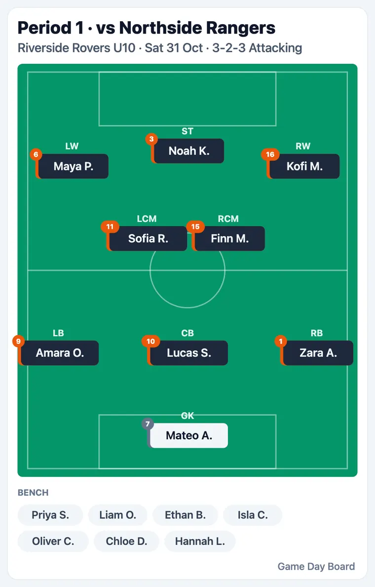 The Period 1 lineup picture from the assistant