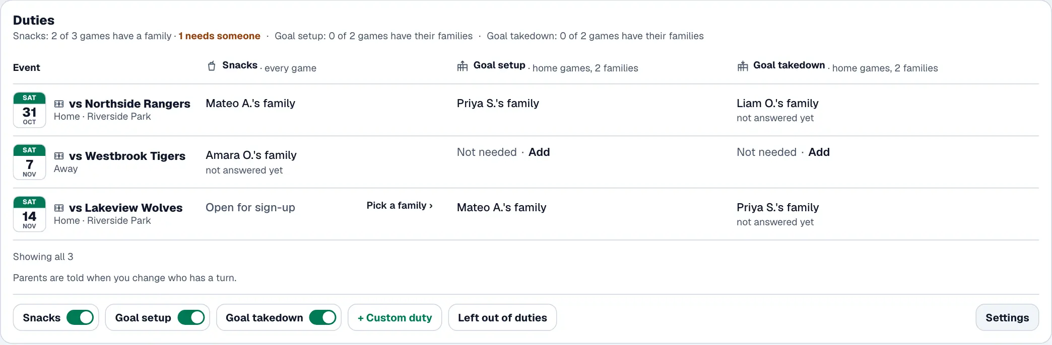 The team’s duties