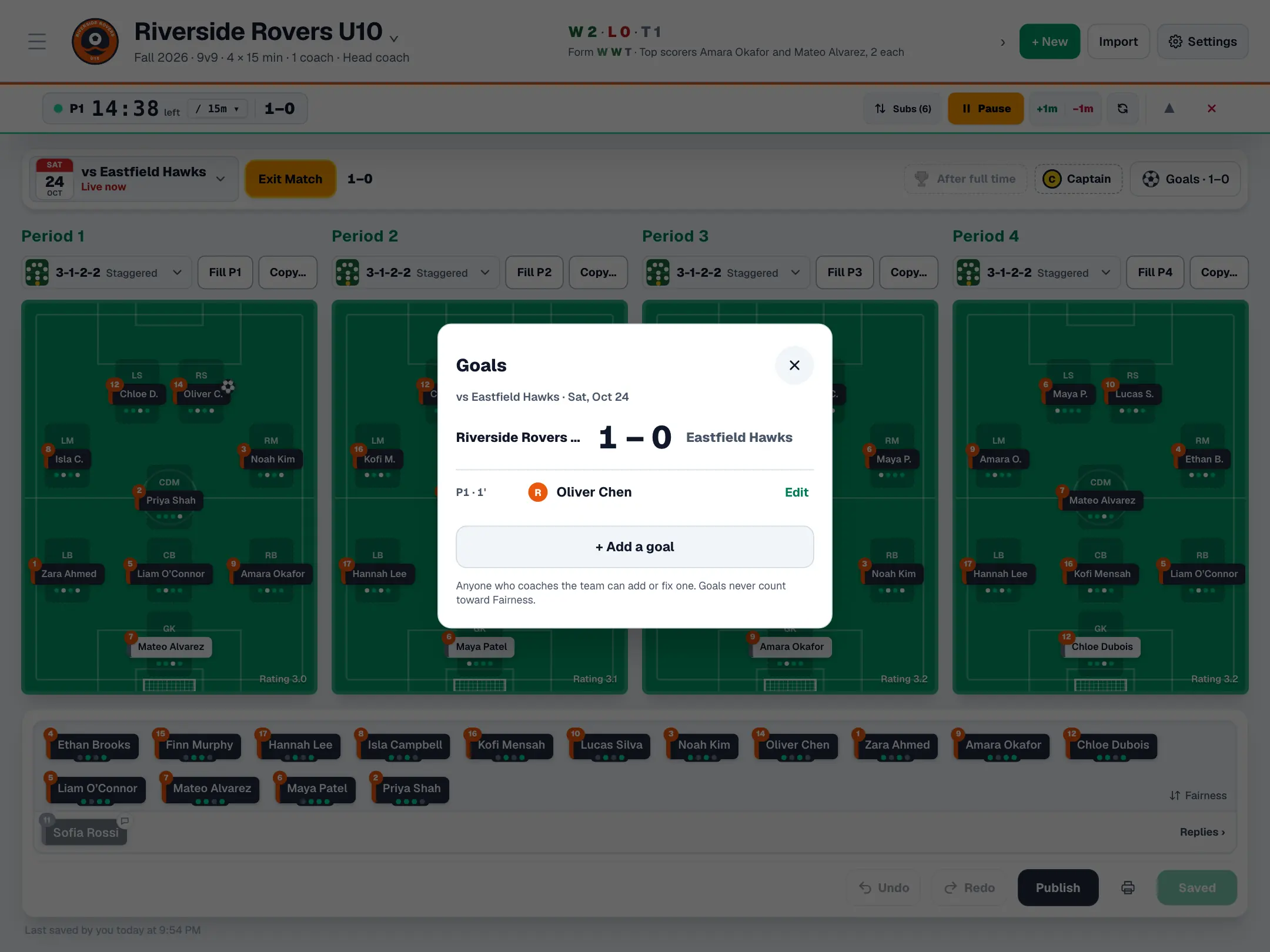 The goals for the game, with the score