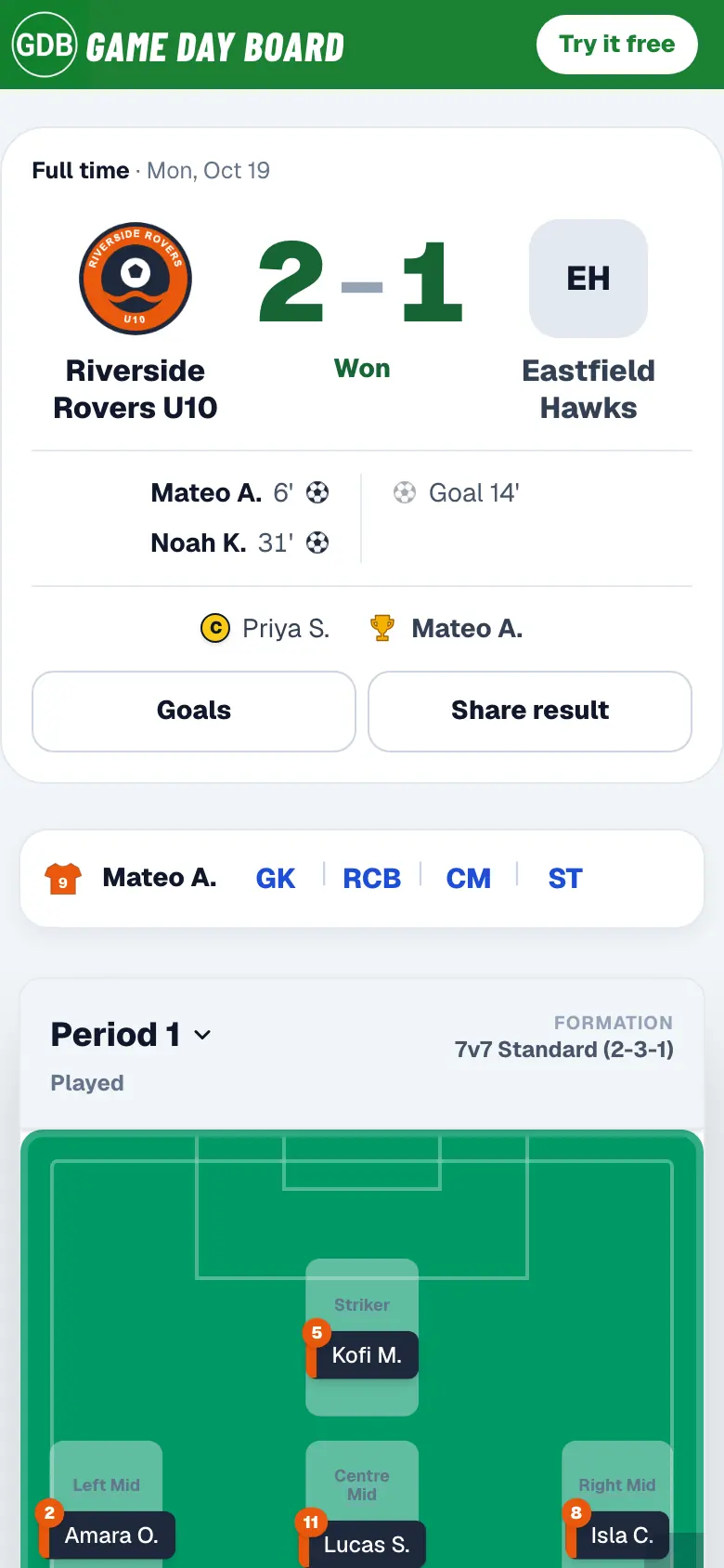 The full-time card
