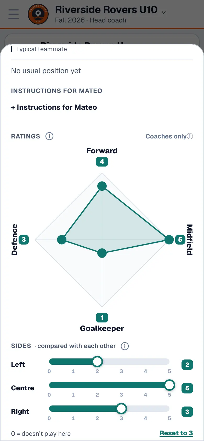 A player’s ratings
