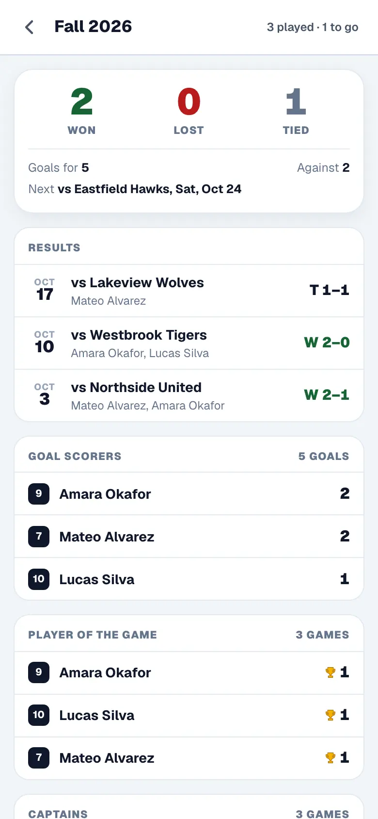 The season’s goals, players of the game and captains